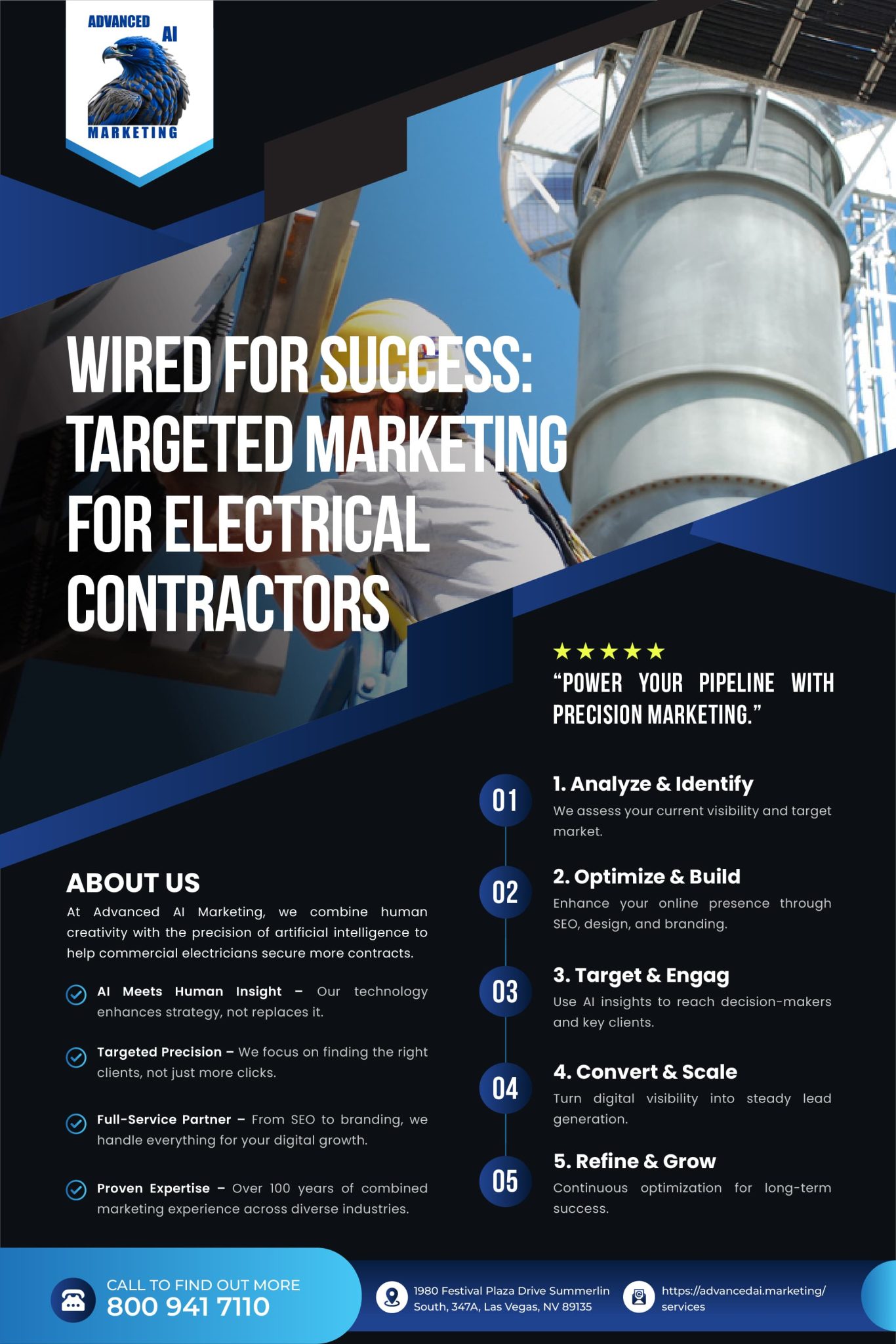 Targeted Marketing for Electrical | Electrician Lead Gen | AI SEO
